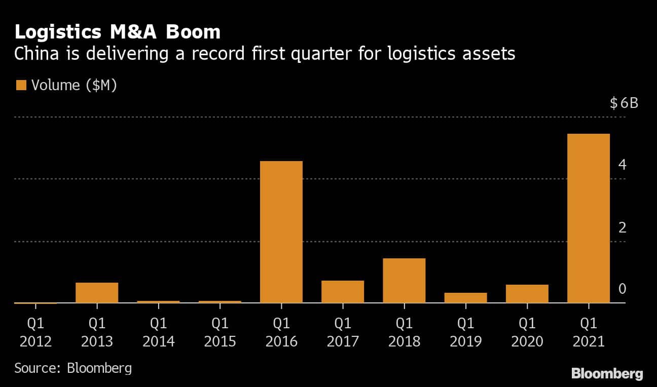 PE Firms Are Feasting on China’s $5.5 Billion Logistics M&A